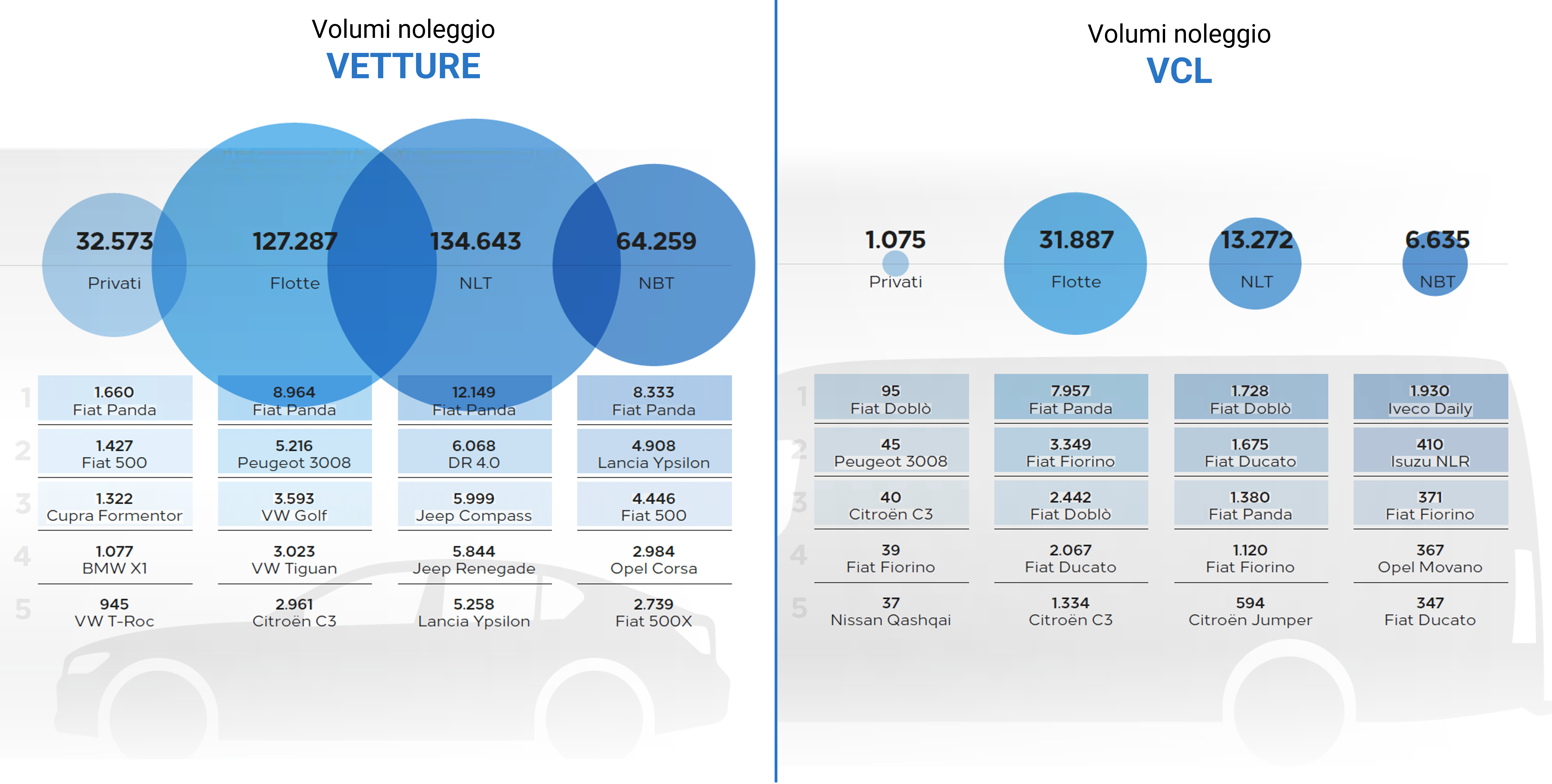 Noleggio: analisi della crescita
